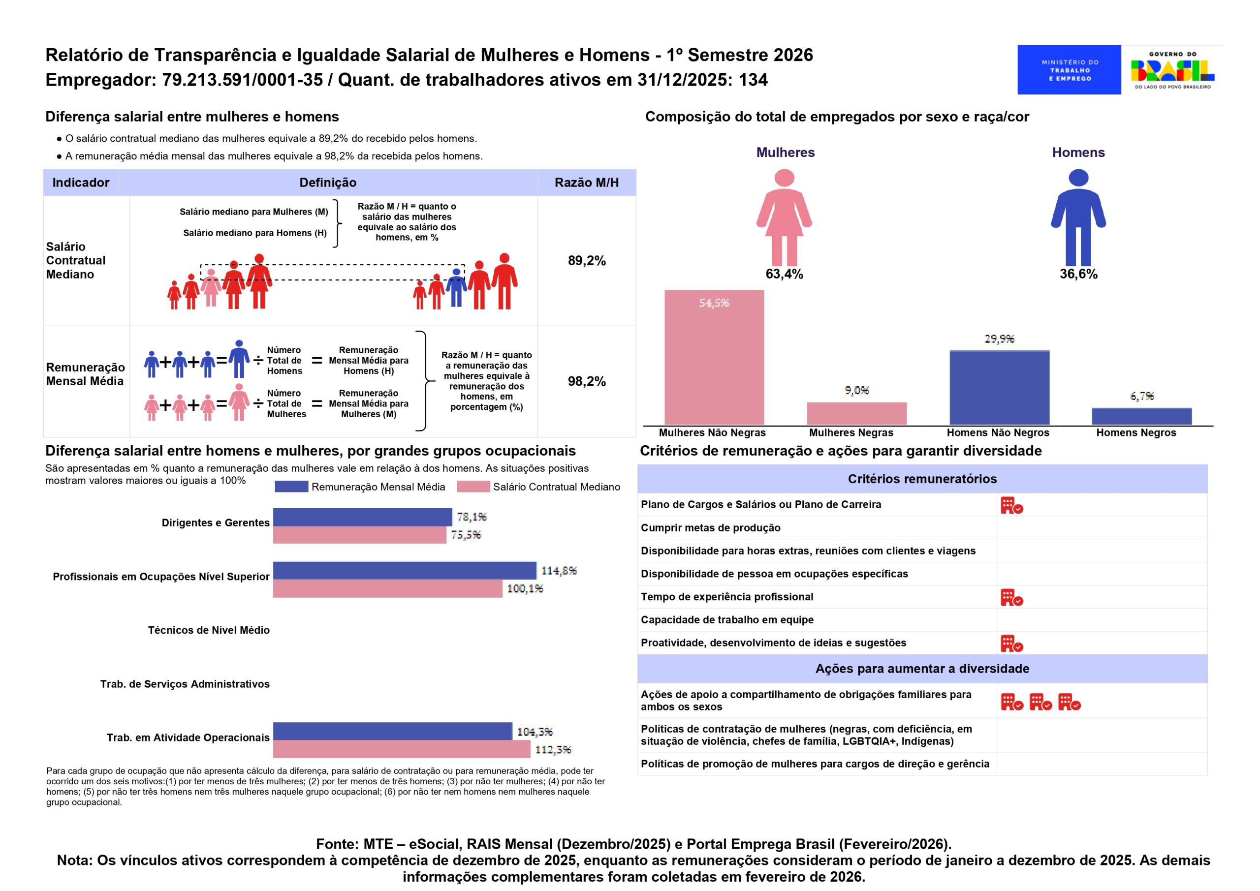 RelatorioIgualdadeSalarialLote_2026_1_79213591000135_page-0001 (1)