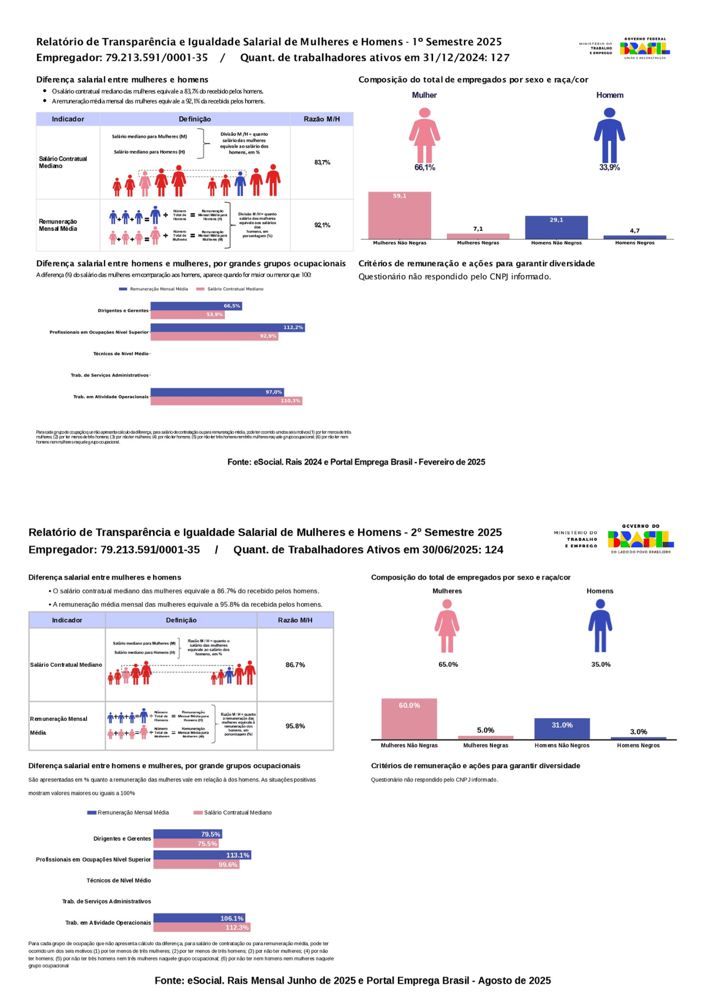 relatorioRH_salarial